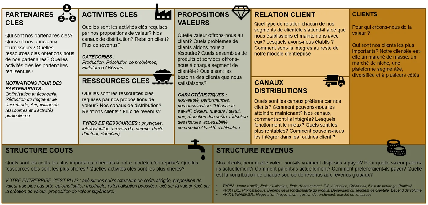 Business Model Canvas