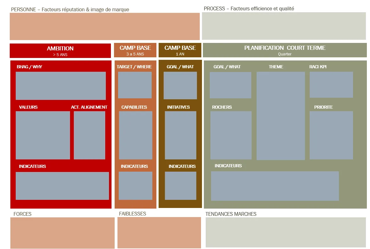 One-Page Strategic Plan